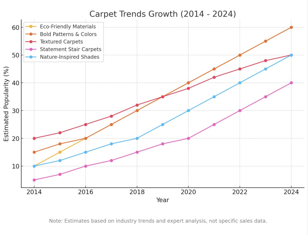 trends-carpets